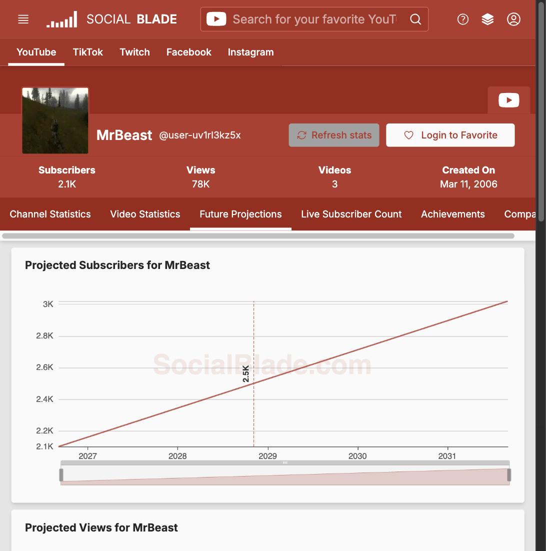Social Blade's projected subscriber growth chart for a YouTube channel over the next several years