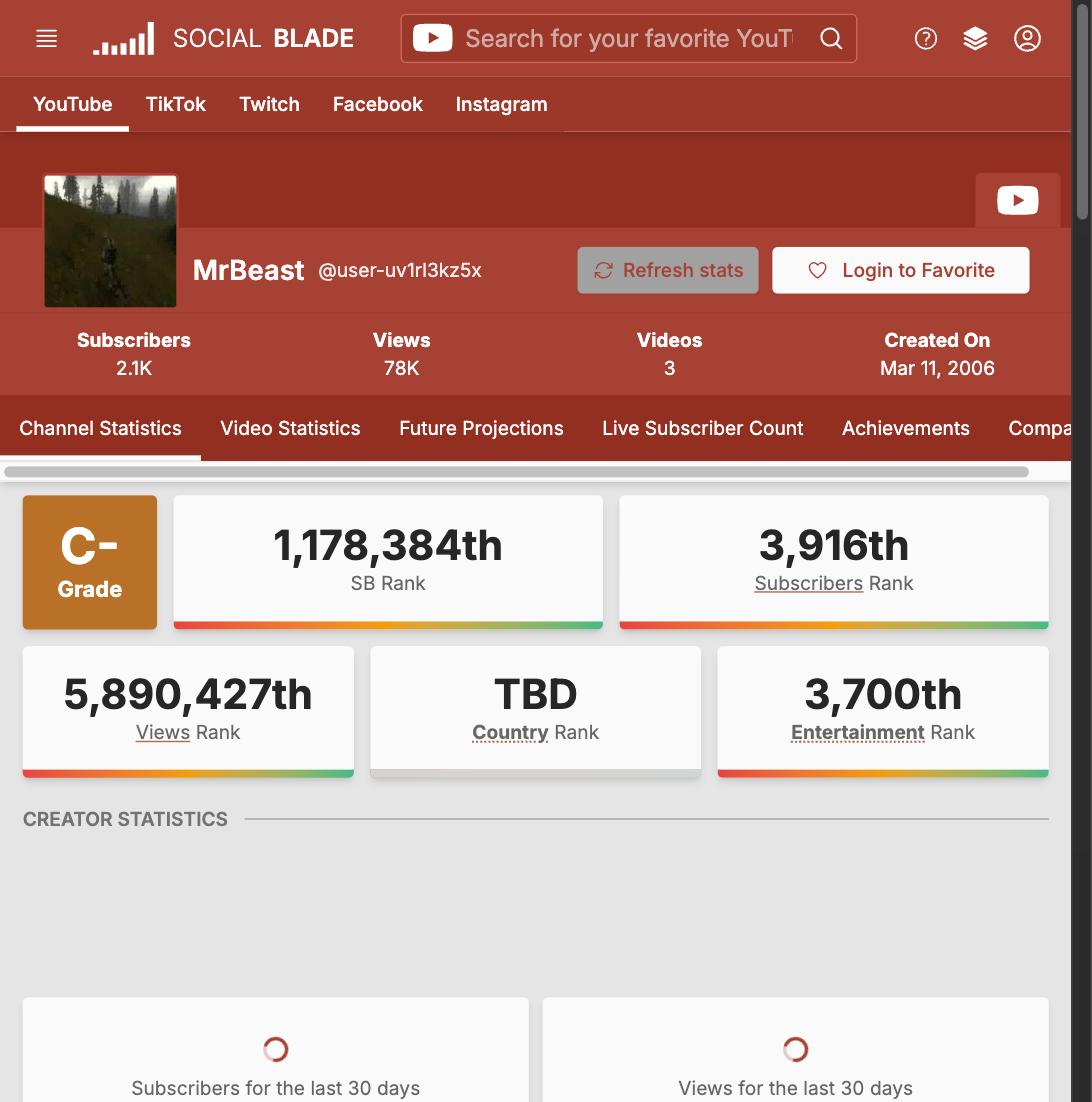 Social Blade's channel grade card and subscriber, view, and rank stats for a YouTube channel